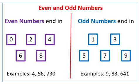 Even or Odd Calculator to Check if the number is Even .